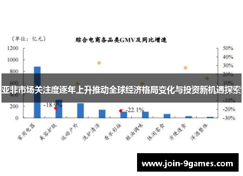 亚非市场关注度逐年上升推动全球经济格局变化与投资新机遇探索