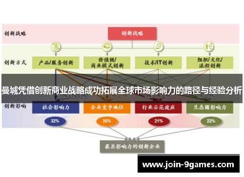 曼城凭借创新商业战略成功拓展全球市场影响力的路径与经验分析