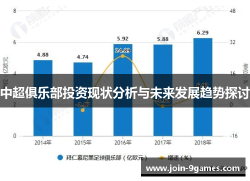 中超俱乐部投资现状分析与未来发展趋势探讨