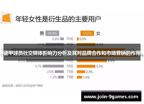 德甲球员社交媒体影响力分析及其对品牌合作和市场营销的作用