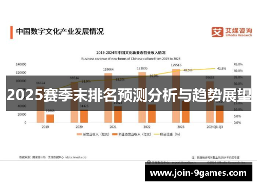 2025赛季末排名预测分析与趋势展望