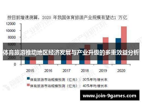 体育旅游推动地区经济发展与产业升级的多重效益分析