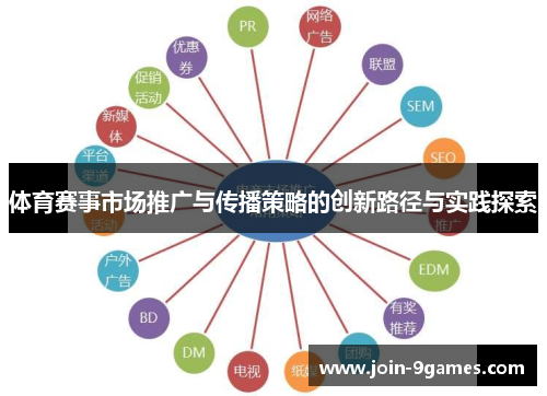 体育赛事市场推广与传播策略的创新路径与实践探索