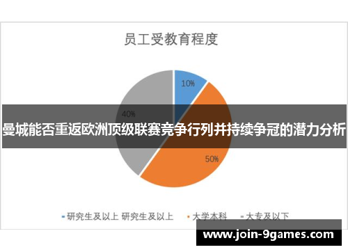 曼城能否重返欧洲顶级联赛竞争行列并持续争冠的潜力分析