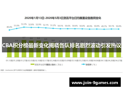 CBA积分榜最新变化揭晓各队排名剧烈波动引发热议