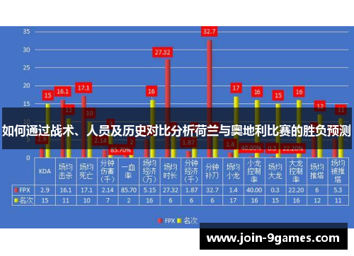 如何通过战术、人员及历史对比分析荷兰与奥地利比赛的胜负预测