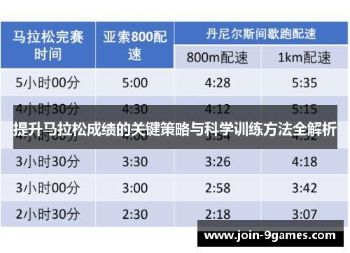 提升马拉松成绩的关键策略与科学训练方法全解析