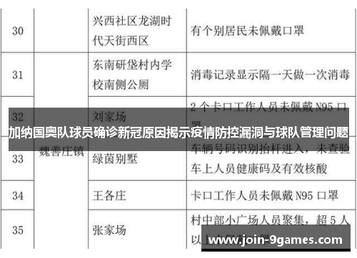 加纳国奥队球员确诊新冠原因揭示疫情防控漏洞与球队管理问题