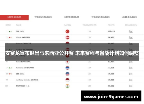 安赛龙宣布退出马来西亚公开赛 未来赛程与备战计划如何调整