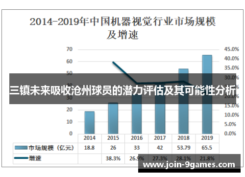 三镇未来吸收沧州球员的潜力评估及其可能性分析