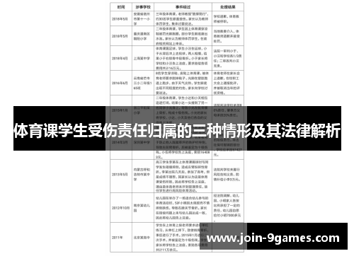 体育课学生受伤责任归属的三种情形及其法律解析