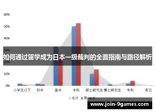 如何通过留学成为日本一级裁判的全面指南与路径解析