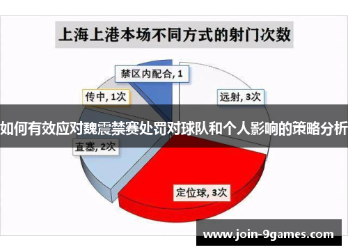 如何有效应对魏震禁赛处罚对球队和个人影响的策略分析