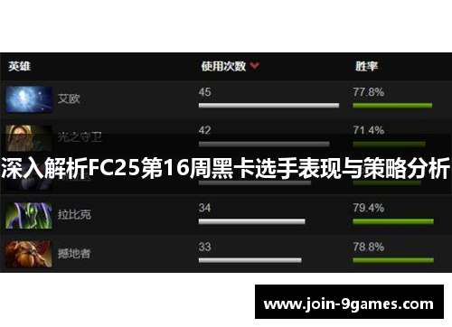 深入解析FC25第16周黑卡选手表现与策略分析