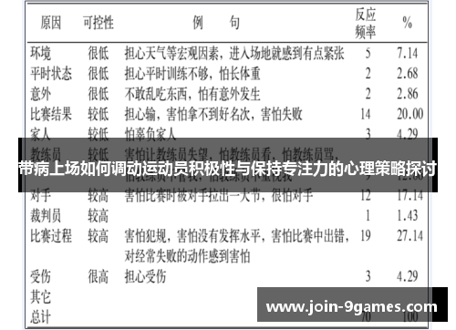 带病上场如何调动运动员积极性与保持专注力的心理策略探讨
