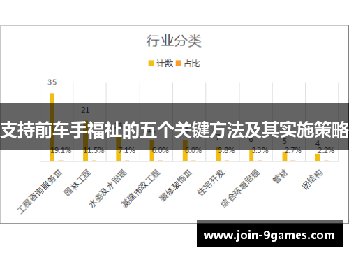 支持前车手福祉的五个关键方法及其实施策略
