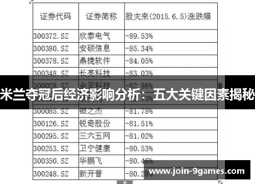 米兰夺冠后经济影响分析：五大关键因素揭秘