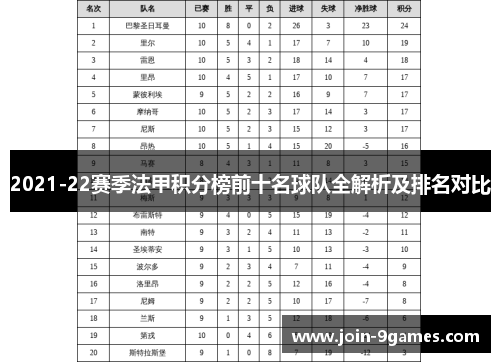 2021-22赛季法甲积分榜前十名球队全解析及排名对比