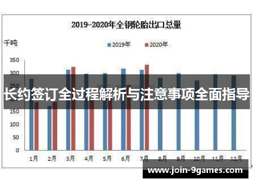 长约签订全过程解析与注意事项全面指导