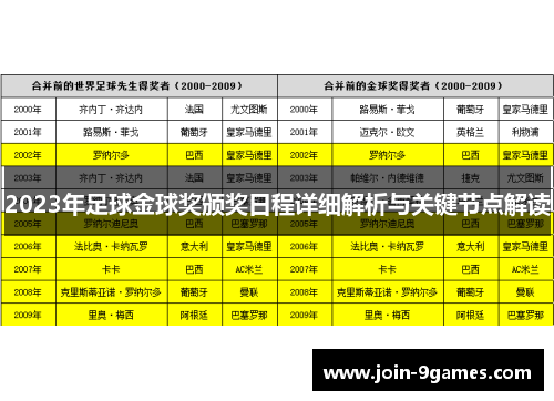 2023年足球金球奖颁奖日程详细解析与关键节点解读