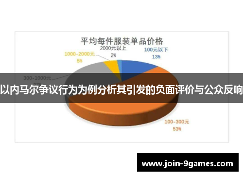 以内马尔争议行为为例分析其引发的负面评价与公众反响