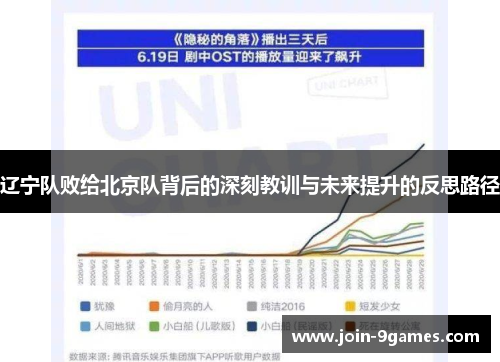 辽宁队败给北京队背后的深刻教训与未来提升的反思路径 辽宁队败给北京队背后的深刻教训与未来提升的反思路径