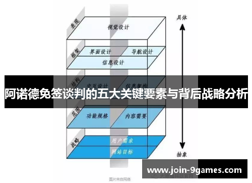 阿诺德免签谈判的五大关键要素与背后战略分析
