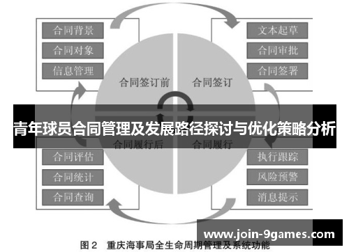 青年球员合同管理及发展路径探讨与优化策略分析