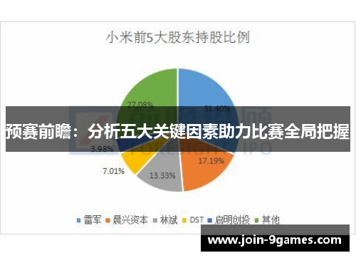 预赛前瞻：分析五大关键因素助力比赛全局把握