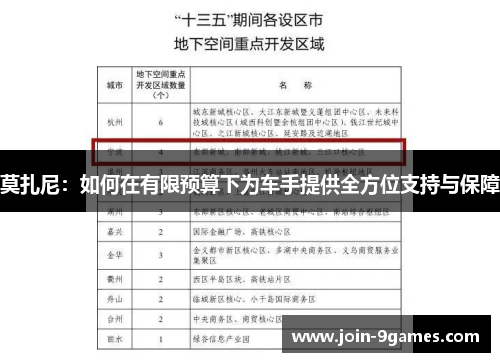 莫扎尼：如何在有限预算下为车手提供全方位支持与保障