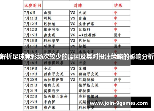 解析足球竞彩场次较少的原因及其对投注策略的影响分析 解析足球竞彩场次较少的原因及其对投注策略的影响分析