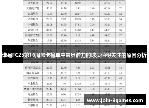 谁是FC25第16周黑卡榜单中最具潜力的球员值得关注的原因分析 谁是FC25第16周黑卡榜单中最具潜力的球员值得关注的原因分析