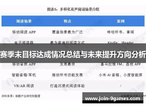 赛季末目标达成情况总结与未来提升方向分析 赛季末目标达成情况总结与未来提升方向分析