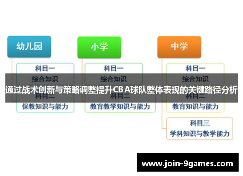 通过战术创新与策略调整提升CBA球队整体表现的关键路径分析