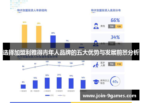 选择加盟利雅得青年人品牌的五大优势与发展前景分析