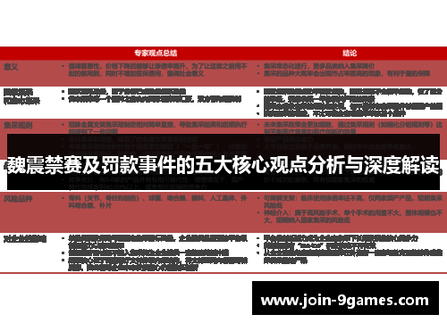 魏震禁赛及罚款事件的五大核心观点分析与深度解读