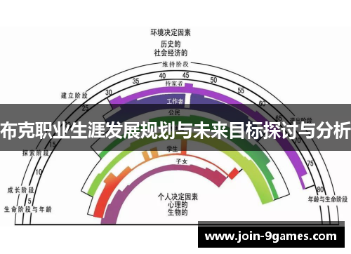 布克职业生涯发展规划与未来目标探讨与分析 布克职业生涯发展规划与未来目标探讨与分析