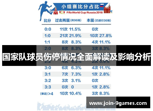 国家队球员伤停情况全面解读及影响分析 国家队球员伤停情况全面解读及影响分析