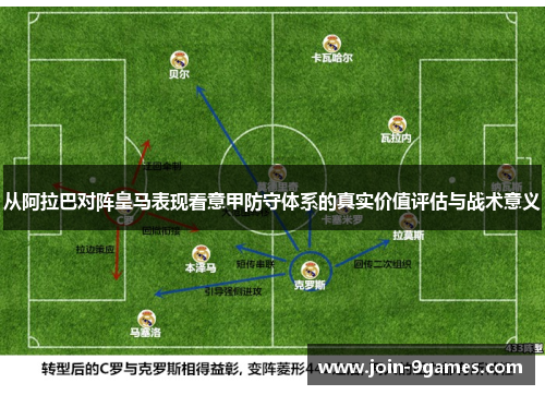 从阿拉巴对阵皇马表现看意甲防守体系的真实价值评估与战术意义