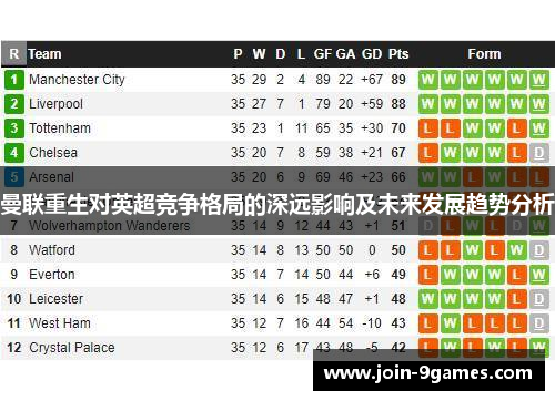 曼联重生对英超竞争格局的深远影响及未来发展趋势分析
