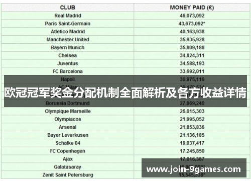 欧冠冠军奖金分配机制全面解析及各方收益详情