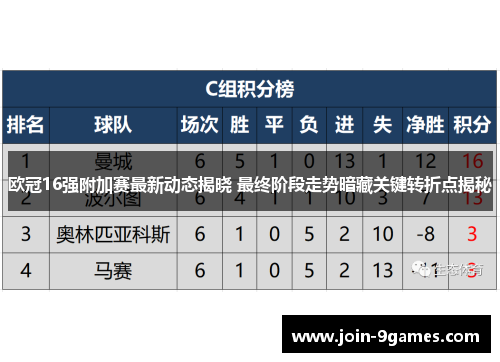 欧冠16强附加赛最新动态揭晓 最终阶段走势暗藏关键转折点揭秘