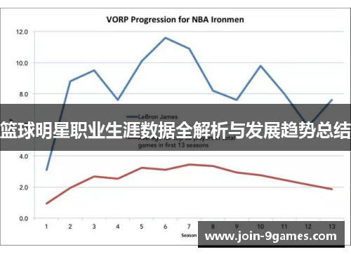 篮球明星职业生涯数据全解析与发展趋势总结